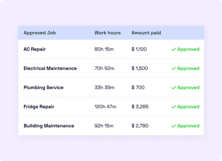 Approval History Tracking